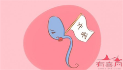 北京医院做供卵试管，子宫内膜薄是什么原因造成的